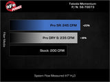 aFe 21-26 Kia K5 L4-2.5L (t) Takeda Momentum Cold Air Intake System w/ Pro DRY S Filter - 56-70073D