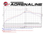 aFe Power Magnum Force Stage-2 Pro 5R Cold Air Intake System 15-17 Mini Cooper S F55/F56 L4 2.0(T) - 54-12862