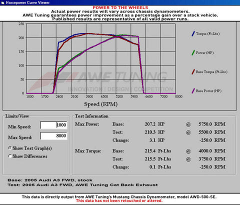 AWE Tuning Audi 8P A3 FWD Cat-Back Performance Resonated Exhaust - 3010-22016