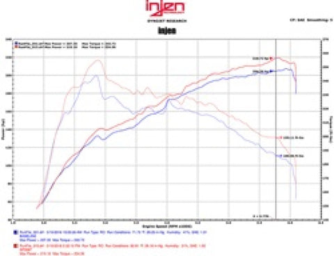 Injen 16-17 Lexus IS200T/RC200T 2.0L Black Short Ram Air Intake w/ MR Technology - SP2097BLK