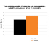 Mishimoto 2025+ Ram 1500 Transmission Cooler - MMTC-RAM-25