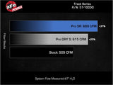 aFe 23-24 Ford F150 Raptor R V8 5.2L Supercharged Track Series Air Intake w/ PDS Filter - 57-10030D