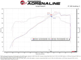 aFe 24-25 Ford Mustang GT V8 5.0L Momentum GT Cold Air Intake System w/ Pro 5R Filter - 50-70117R