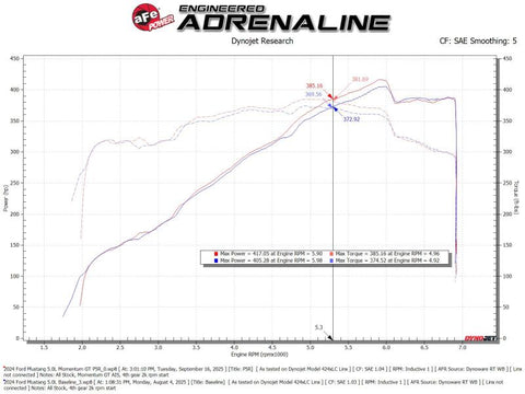 aFe 24-25 Ford Mustang GT V8 5.0L Momentum GT Cold Air Intake System w/ Pro 5R Filter - 50-70117R
