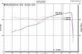 Injen 18-20 Jeep Wrangler JL L4-2.0L Turbo / V6-3.6L SS Axle-back Exhaust - Black - SES5005BLK
