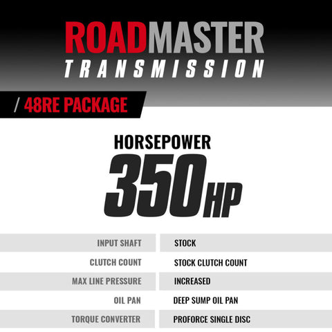 BD Diesel 05-07 Dodge 48RE Transmission & Converter Roadmaster Package (4WD) - 1064204SS