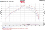 Injen 2016+ Chevy Camaro 2.0L Wrinkle Black Power-Flow Air Intake System - PF7017WB