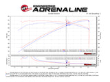aFe Momentum GT Pro 5R Cold Air Intake System 2017 Chevrolet Camaro ZL1 V8 6.2L (sc) - 54-74214