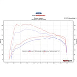 Ford Racing 18-19 Ford Mustang EcoBoost Performance Calibration - M-9603-M4C