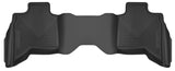 Wurzel Performance