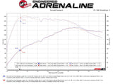 aFe 09-16 Audi A4/A5 (B8) L4-2.0L (t) Twisted Steel 3in. Downpipe - 304 Stainless w/ Cat - 48-36410-YC