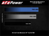 aFe Momentum Black Series Carbon Fiber Intake System P5R 14-17 Chevy Corvette 6.2L (C7) - 52-74201-C