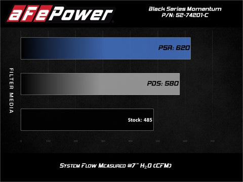 aFe Momentum Black Series Carbon Fiber Intake System P5R 14-17 Chevy Corvette 6.2L (C7) - 52-74201-C