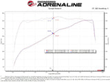 aFe Momentum GT Cold Air Intake System w/ Pro Dry S 2020 Ford F-250 / F-350 Super Duty V8-7.3L - 50-70058D