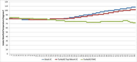 Turbo XS FMIC for 15-16 Subaru WRX - Polished Pipes - W15-FMIC-POL