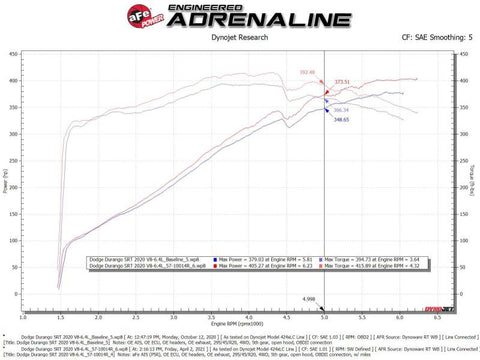 aFe 12-21 Jeep Grand Cherokee 6.4L Track Series Carbon Fiber Cold Air Intake System w/Pro 5R Filter - 57-10014R