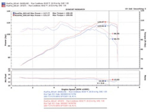 Injen 00-04 MR2 Spyder 1.8L 4 Cyl. Black Short Ram Intake - SP2070BLK