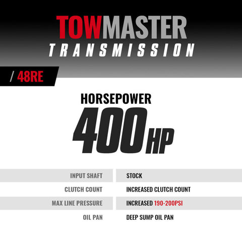 BD Diesel Transmission Kit - 2003-2004 Dodge 47RE 4wd - 1064194F