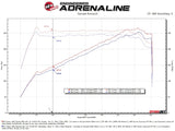 aFe 22-23 Subaru WRX Takeda Momentum Cold Air Intake System w/ Pro 5R Filter - 56-70064R