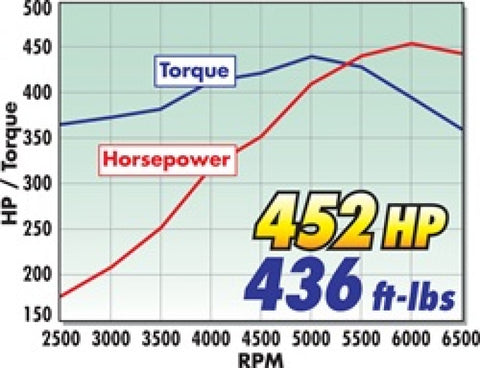 Edelbrock Rollinthunder Camshaft Performer RPM Chevy LS1 Hydraulic Roller for EFI Applications - 2218