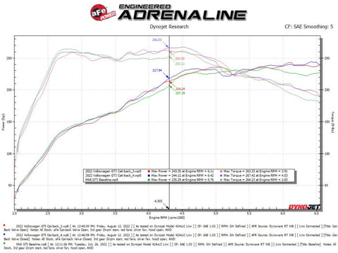 aFe Gemini XV 3in to 2 1/2in 304 SS Cat-Back Exhaust 22-23 Volkswagen GTI (MK8) 2.0L w/ Black Tips - 49-36451-B