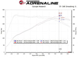 aFe 17-20 Hyundai i30 N L4-2.0L Takeda Momentum Cold Air Intake System w/ Pro 5R Media - 56-70035R