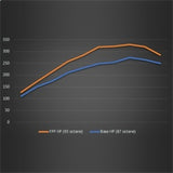 Ford Racing 21-22 Ford Bronco 2.3L Performance Calibration - M-9603-B23