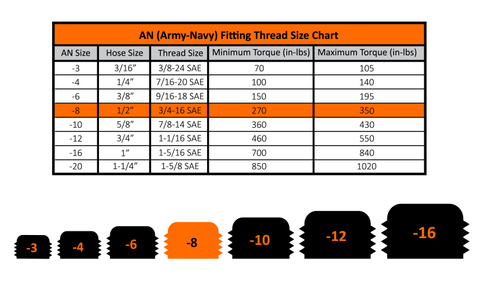Fleece Performance Universal -8AN 90Deg to Hose Barb - Black - FPE-PL-90-08