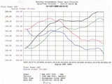 aFe MagnumFORCE Intakes Stage-1 P5R AIS P5R BMW 540i (E39) 97-03 V8-4.4L - 54-10471