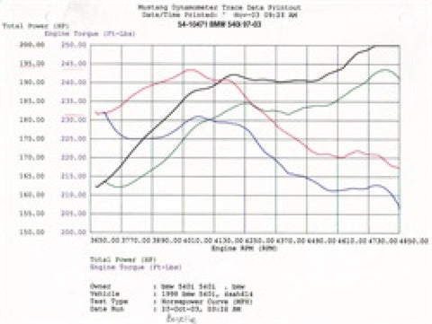 aFe MagnumFORCE Intakes Stage-1 P5R AIS P5R BMW 540i (E39) 97-03 V8-4.4L - 54-10471