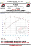 AWE Tuning Audi B9 SQ5 3.0T AirGate Carbon Fiber Intake w/ Lid - 2660-15060