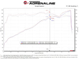 aFe Momentum GT Dry S Stage-2 Intake System 11-15 Dodge Challenger/Charger V6-3.6L (Red) - 51-72201-R