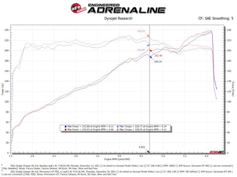 aFe Momentum GT Dry S Stage-2 Intake System 11-15 Dodge Challenger/Charger V6-3.6L (Red) - 51-72201-R