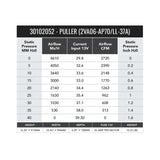 SPAL 2720 CFM 11in Dual High Performance Fan - Pull (2VA06-AP70/LL-37A) - 30102052