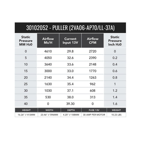 SPAL 2720 CFM 11in Dual High Performance Fan - Pull (2VA06-AP70/LL-37A) - 30102052