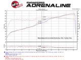 aFe Momentum GT Pro 5R Stage-2 Intake System 11-15 Dodge Challenger/Charger V6-3.6L - 54-72201