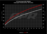 APR 10-16 Audi S4/S5/14-17 Audi Q5/SQ5 (B8) 3.0T Carbon Fiber Throttle Inlet Pipe - CI100037-A