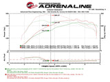 aFe Scorcher GT Module 12-16 BMW 328i/428i (F3X) L4 2.0L (t) N20/N26 - 77-46316