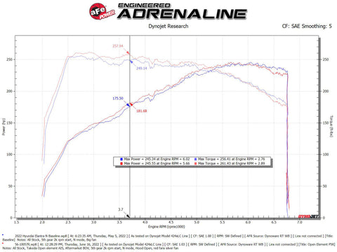 aFe Takeda Stage-2 Pro 5R Cold Air Intake System 2022 Hyundai Elantra N - 56-10057R