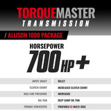 BD Diesel Stage 5 Duramax Allison Transmission/Converter Package - 06-07 Chevy LBZ 4WD - 1064734BM