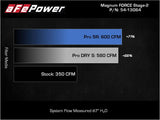 aFe 2021+ Ford F150 5.0L V8 MagnumFORCE Intake Stage-2 Pro DRY S - 54-13064D