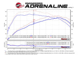 aFe POWER SCORCHER GT Module 16-17 Ford Focus RS L4-2.3L (t) - 77-43024