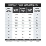 SPAL 1310 CFM 11in High Performance Fan - Push (VA03-AP70/LL-37S) - 30102040