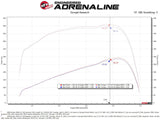 aFe 07-09 Ram 2500/3500 Cummins L6-6.7L (td) Quantum Cold Air Intake System w/ Pro Dry S Filter - 53-10026D