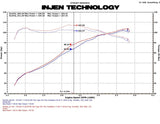 Injen 11 Honda CRZ Hybrid 1.5L 4 cyl (Manual Only) Black Cold Air Intake w/ MR Technology - SP1585BLK