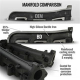 BD Diesel 01-16 Chevrolet Silverado/GMC Sierra 2500/3500 HD 6.6L Exhaust Manifold Kit - 1041459
