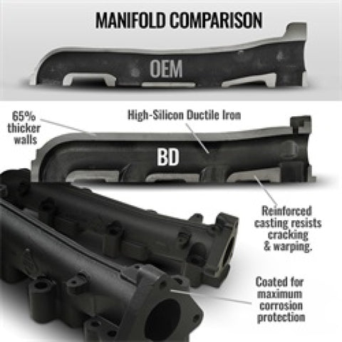 BD Diesel 01-16 Chevrolet Silverado/GMC Sierra 2500/3500 HD 6.6L Exhaust Manifold Kit - 1041459