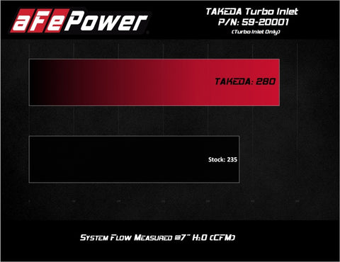 aFe 2019-2020 Hyundai Veloster N L4-2.0L (T) Takeda Turbo Inlet w/ Factory Intake - 59-20001