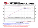 aFe POWER 14-18 Chevrolet Corvette C7 & Z06 Twisted Steel 3in 304 Stainless Steel Mid Pipe w/ Cat - 48-34130-1YC