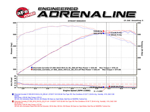 aFe POWER 14-18 Chevrolet Corvette C7 & Z06 Twisted Steel 3in 304 Stainless Steel Mid Pipe w/ Cat - 48-34130-1YC